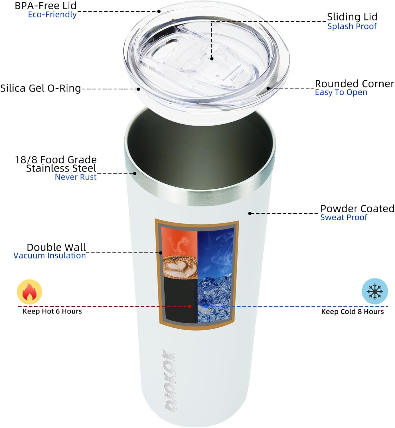 20 oz Skinny Tumbler with Lid, - Tumbler 20Oz White avis et prix